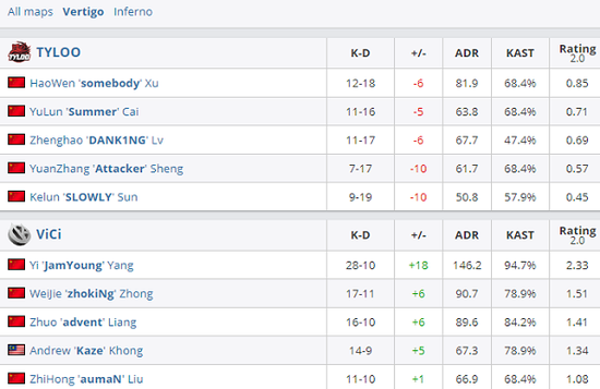 英雄联盟停止支持Windows 7 用户该如何应对