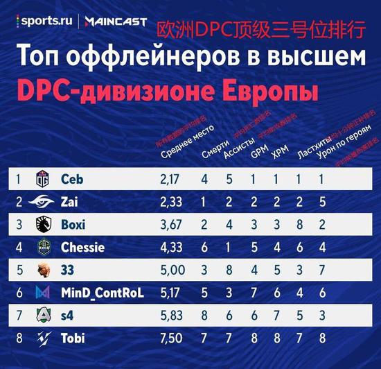 风暴英雄的未来：为什么它难以重回巅峰