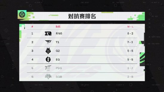2025全球手游市场分析 王者荣耀与Last War的竞争